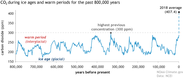 Climate Chart 1