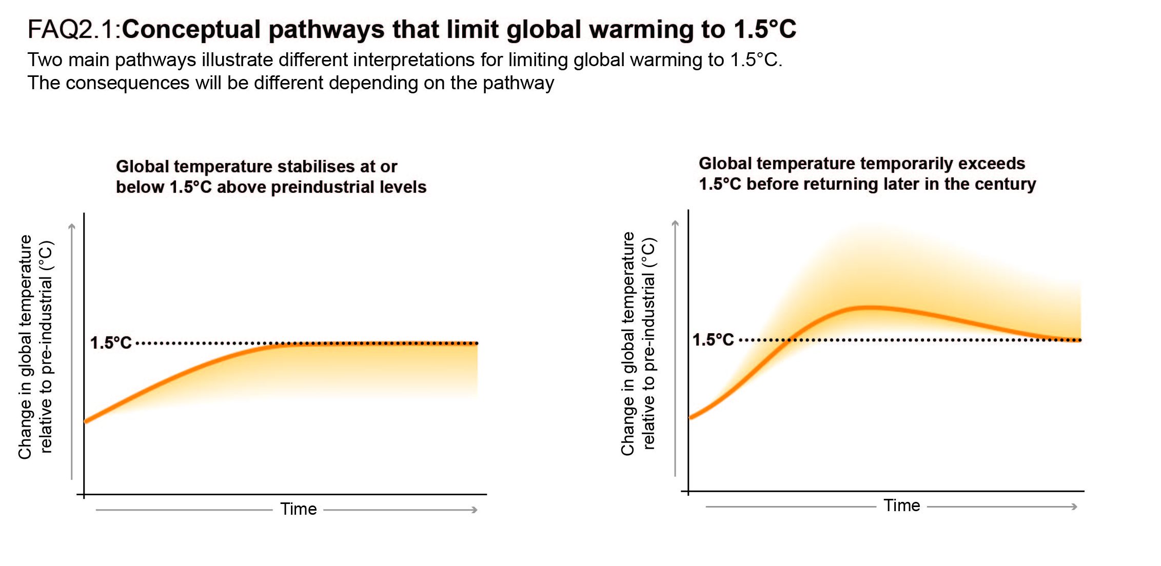 CLimate Chart 2